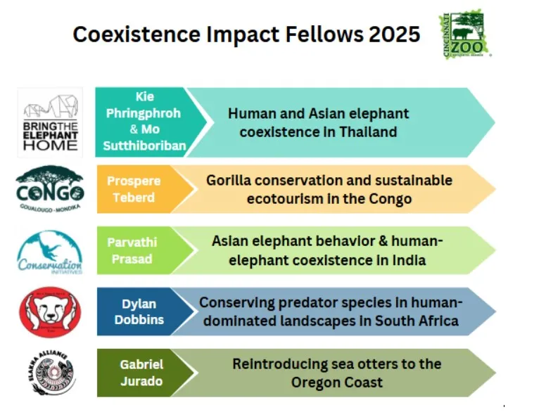 coexistence chart