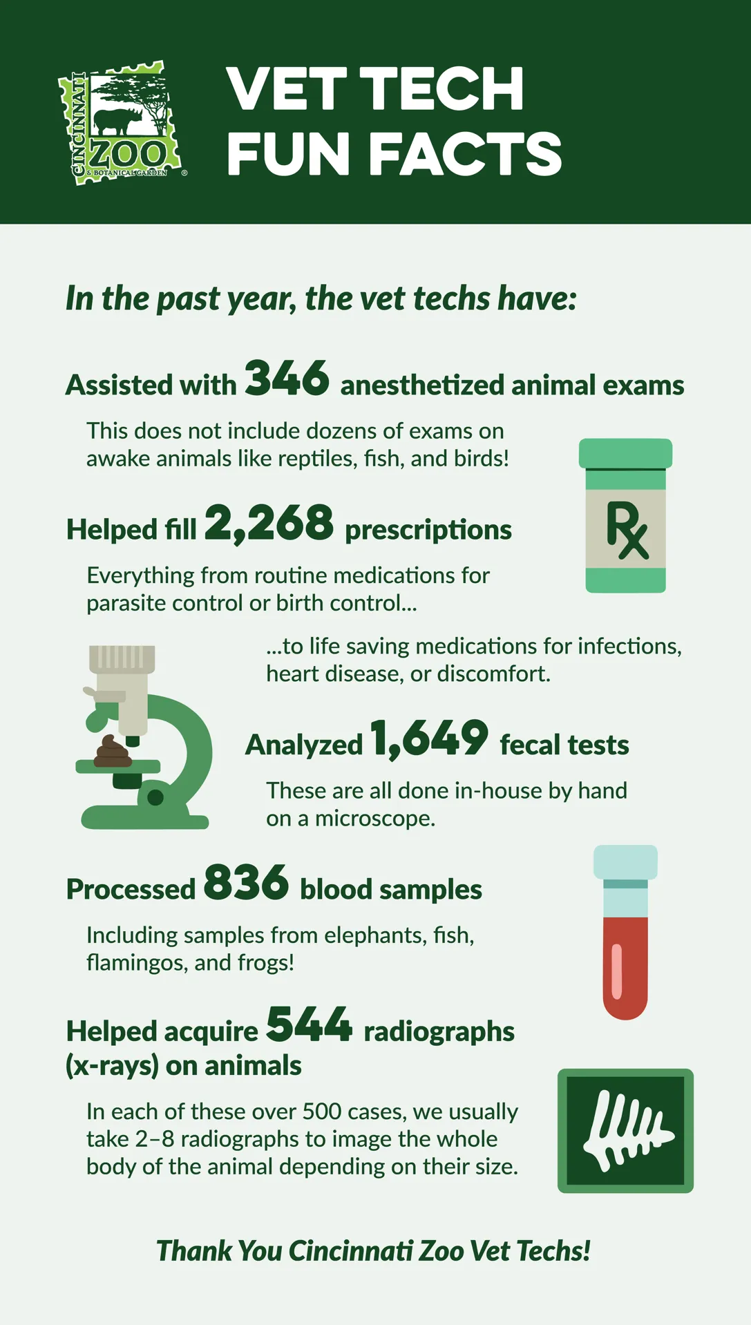 vet tech week infographic and fun facts